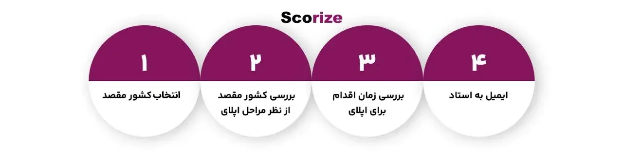 مراحل مهاجرت تحصیلی