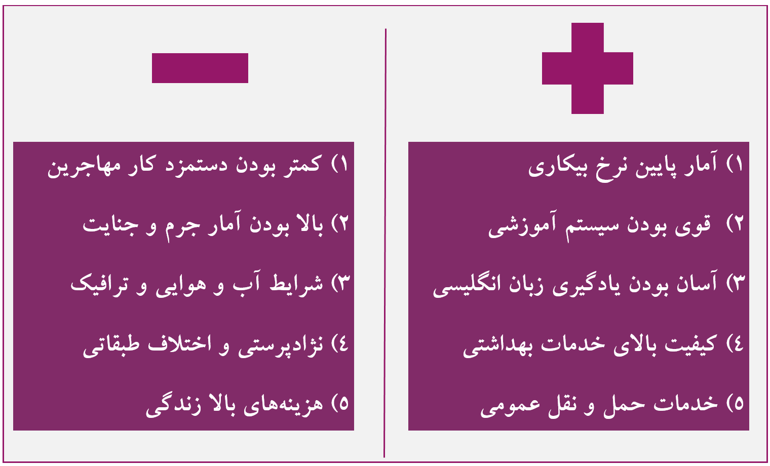 مزایا و معایب زندگی در انگلیس