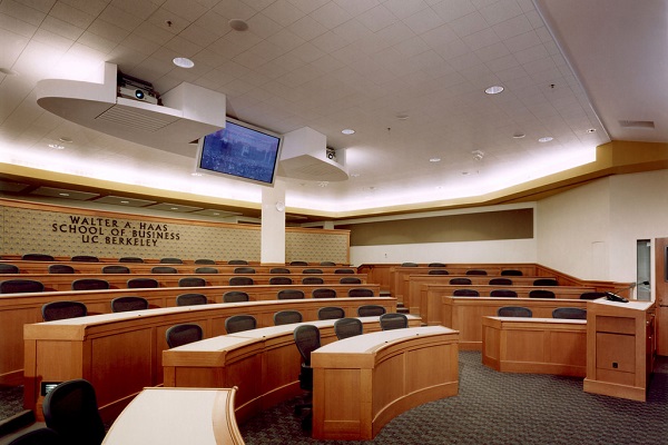 MBA Classroom