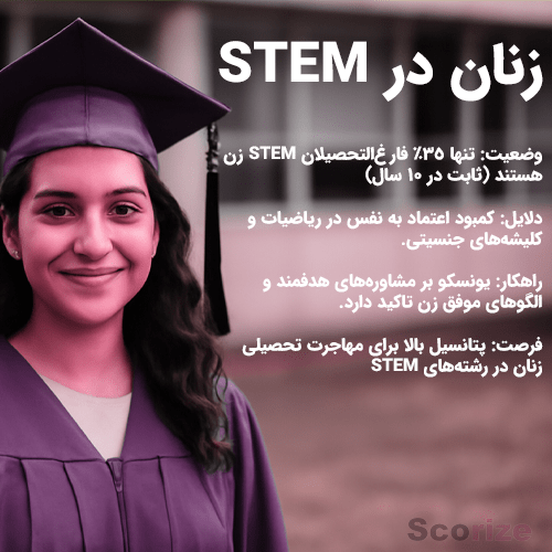 زنان در STEM